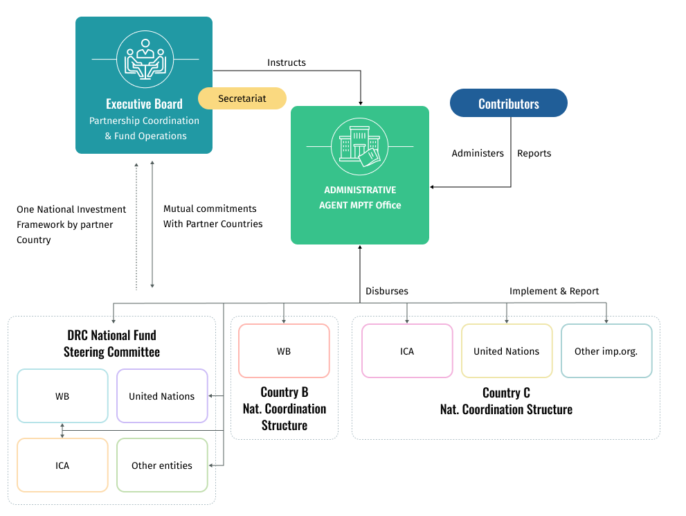 Governance_Management