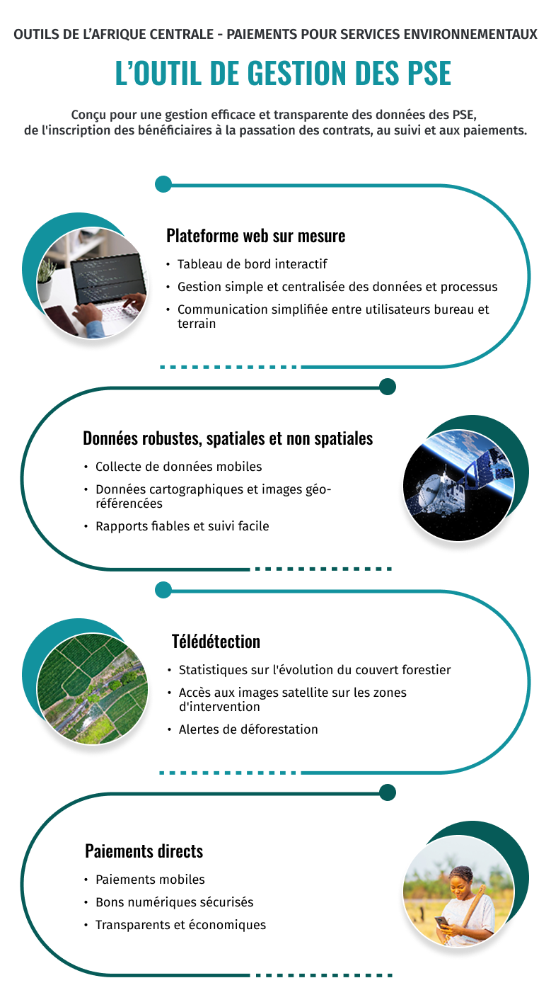 L’OUTIL DE GESTION DES PSE