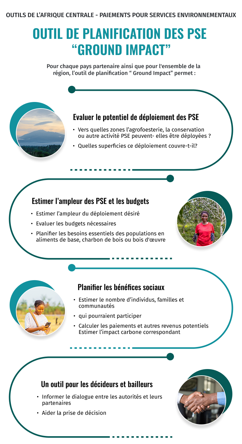 OUTIL DE PLANIFICATION DES PSE “GROUND IMPACT”
